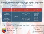 Inscripciones Abiertas!!!